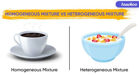 homogeneous mixture vs heterogeneous mixture